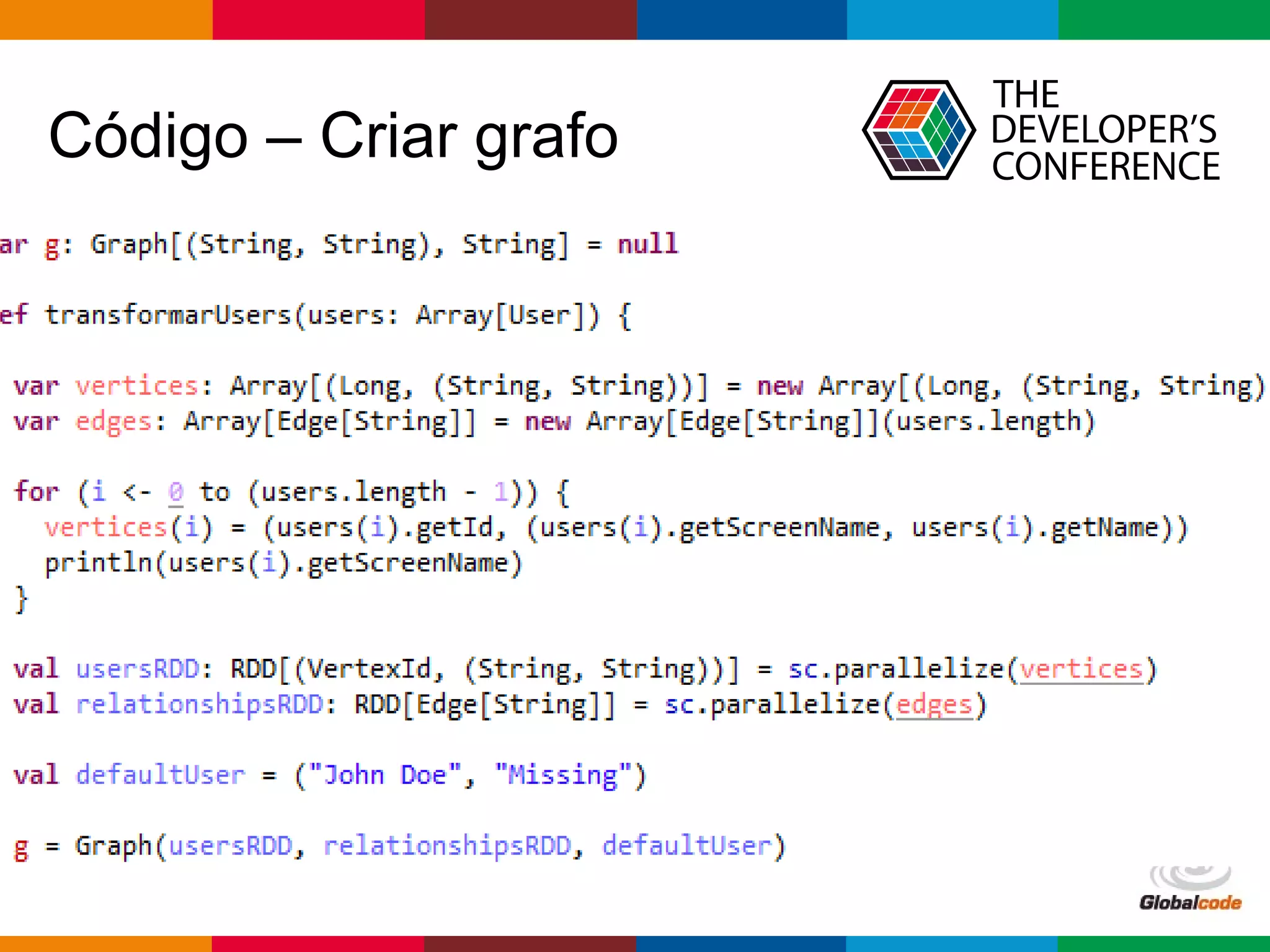Globalcode – Open4education
Código – Criar grafo
 