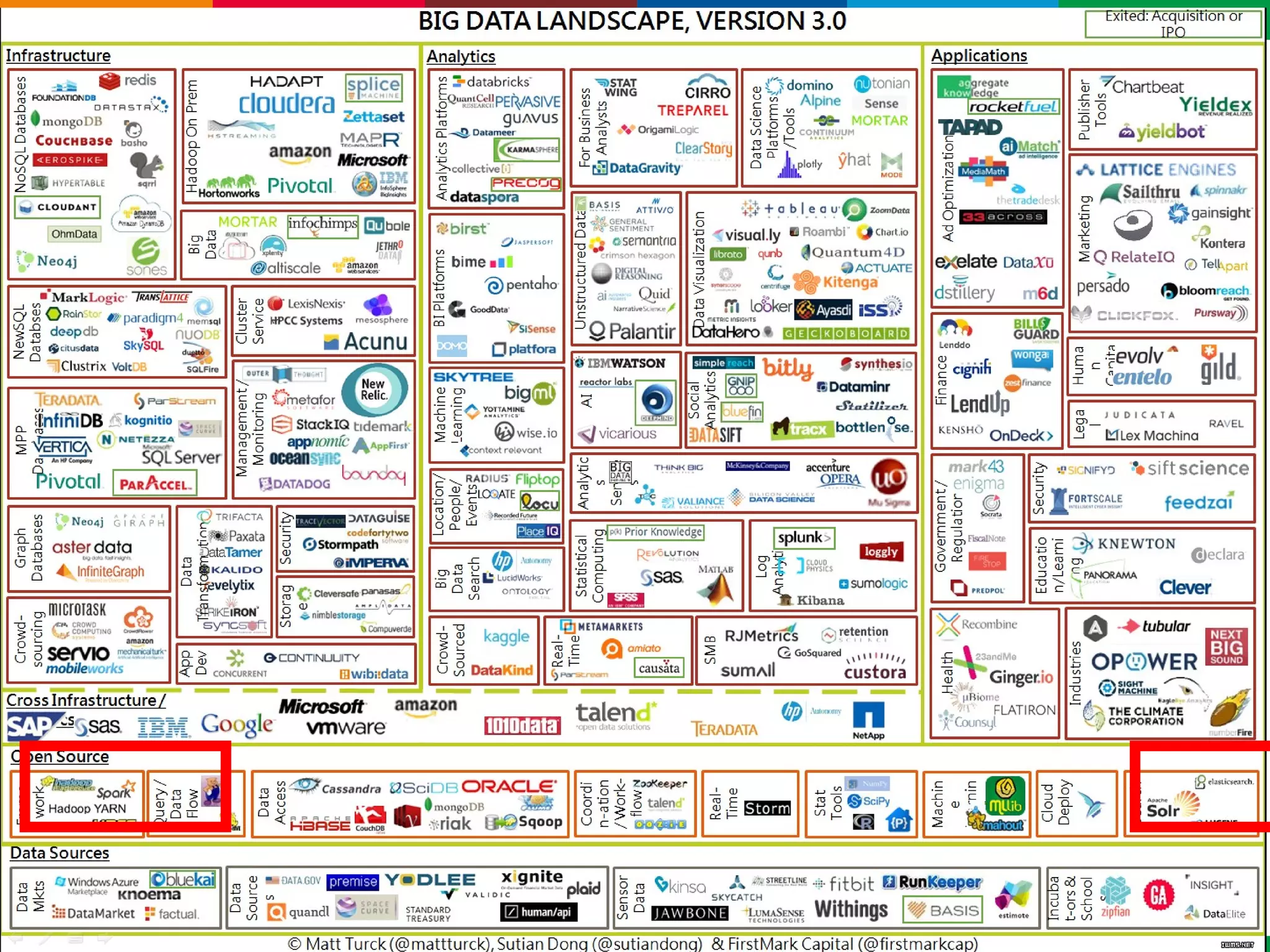 Globalcode – Open4education
 