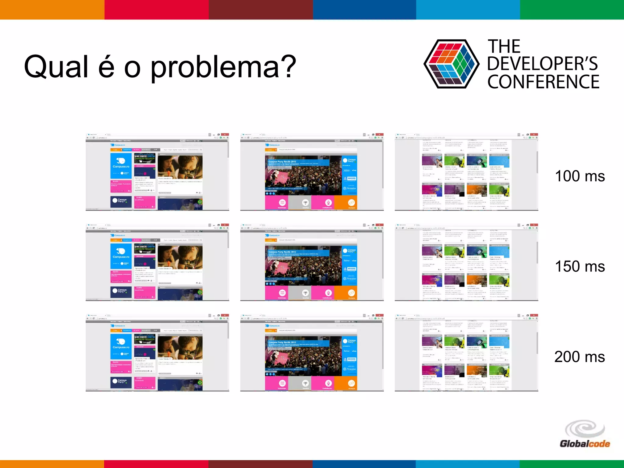 Globalcode – Open4education
Qual é o problema?
100 ms
150 ms
200 ms
 