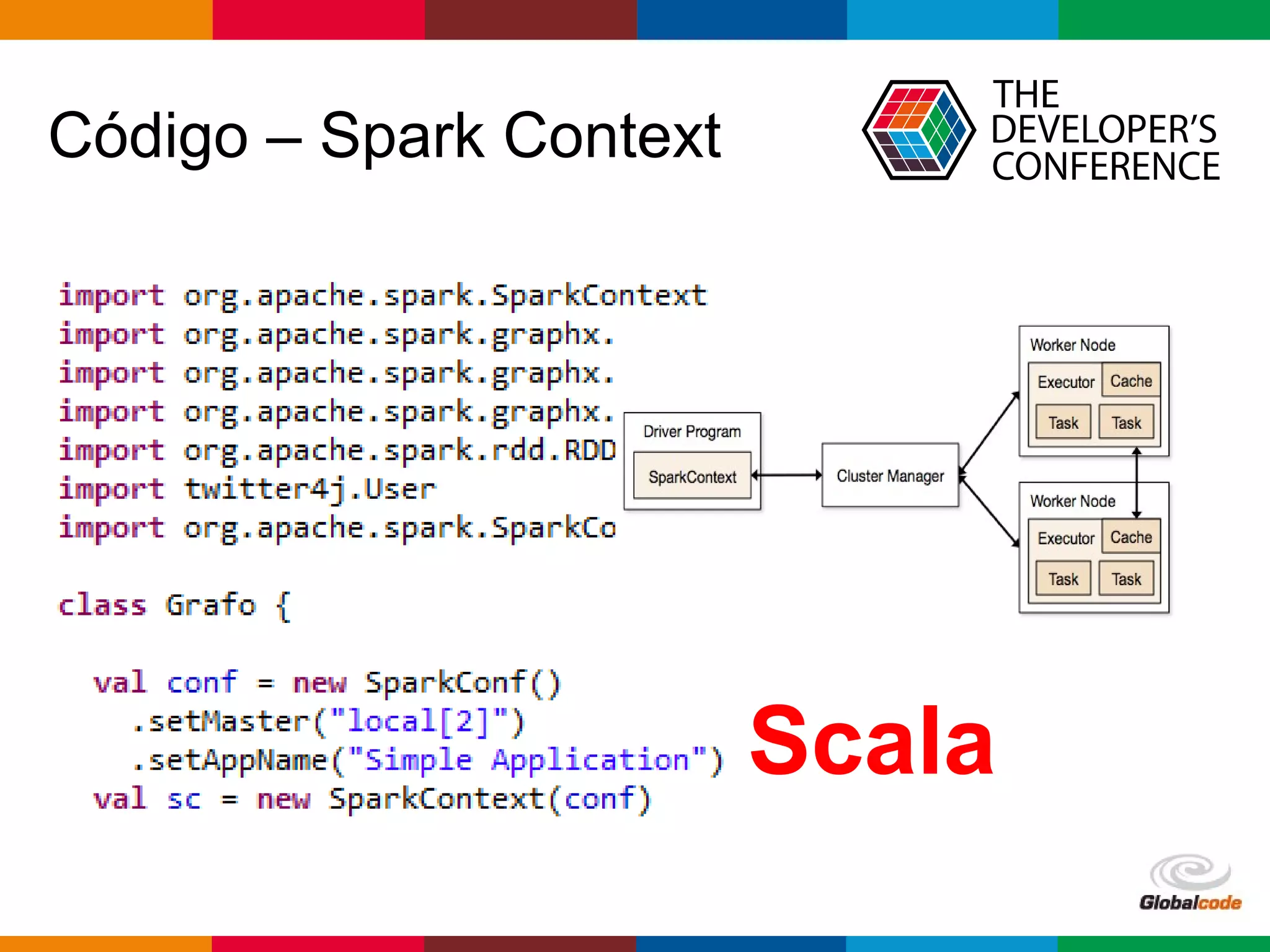 Globalcode – Open4education
Código – Spark Context
Scala
 