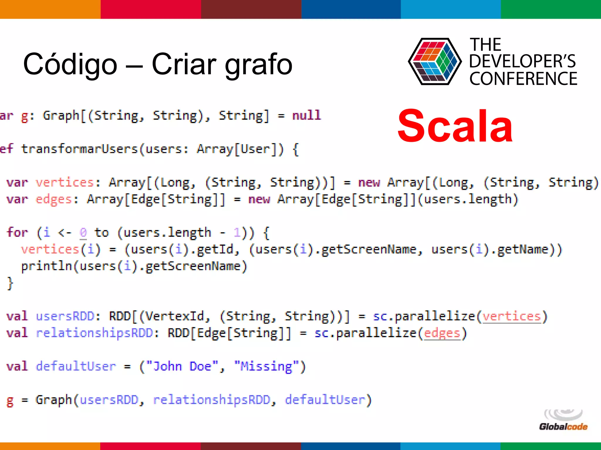 Globalcode – Open4education
Código – Criar grafo
Scala
 