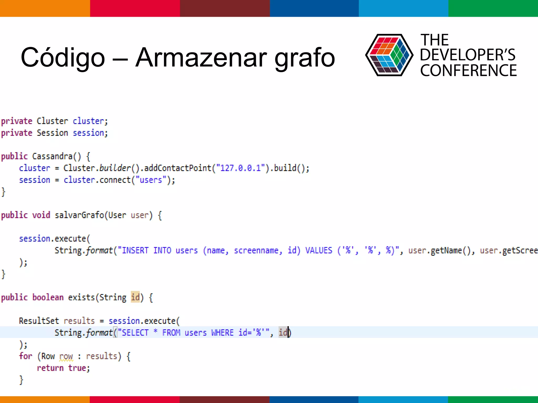 Globalcode – Open4education
Código – Armazenar grafo
 