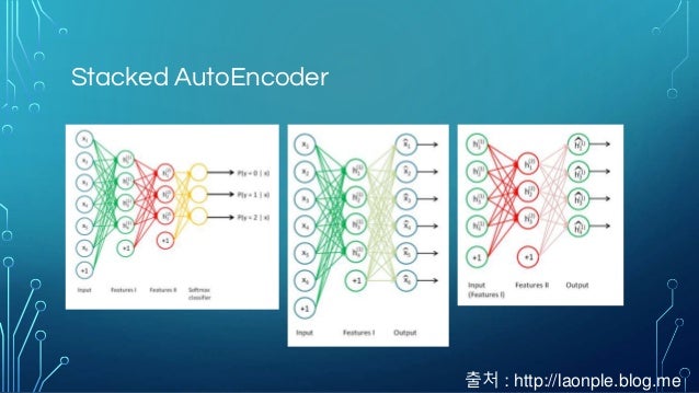 Image Deep Learning 실무적용
