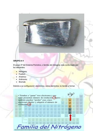 GRUPO A V
El grupo 5ª del Sistema Periódico, o familia del nitrógeno esta conformado por
los elementos:
 Nitrógeno
 Fosforo
 Arsénico
 Antimonio
 Bismuto
Debido a su configuración electrónica, estos elementos no tiende a formar
 