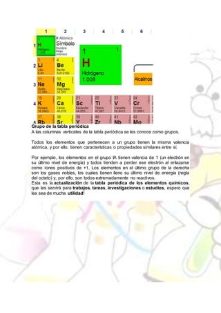 Grupo de la tabla periódica
A las columnas verticales de la tabla periódica se les conoce como grupos.
Todos los elementos que pertenecen a un grupo tienen la misma valencia
atómica, y por ello, tienen características o propiedades similares entre sí.
Por ejemplo, los elementos en el grupo IA tienen valencia de 1 (un electrón en
su último nivel de energía) y todos tienden a perder ese electrón al enlazarse
como iones positivos de +1. Los elementos en el último grupo de la derecha
son los gases nobles, los cuales tienen lleno su último nivel de energía (regla
del octeto) y, por ello, son todos extremadamente no reactivos.
Esta es la actualización de la tabla periódica de los elementos químicos,
que les servirá para trabajos, tareas, investigaciones o estudios, espero que
les sea de mucha utilidad!
 