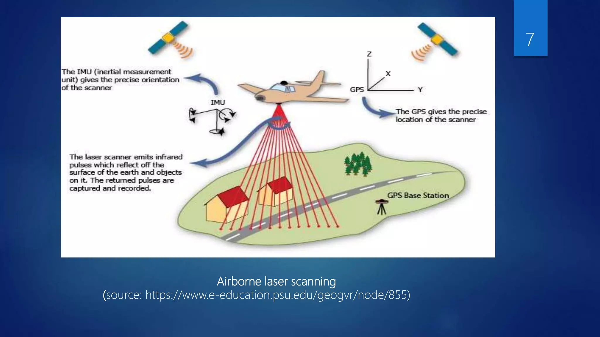 Airborne laser scanning
(source: https://www.e-education.psu.edu/geogvr/node/855)
7
 