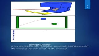 Scanning of LIDAR sensor
(Source: https://upload.wikimedia.org/wikipedia/commons/thumb/c/c0/LIDAR-scanned-SICK-
LMS-animation.gif/220px-LIDAR-scanned-SICK-LMS-animation.gif)
9
 