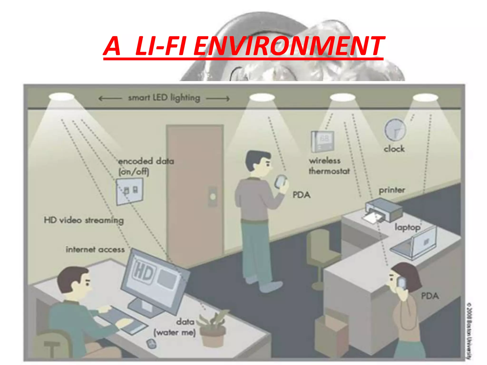 A LI-FI ENVIRONMENT

 