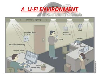A LI-FI ENVIRONMENT

 