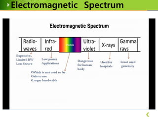 Electromagnetic Spectrum

 