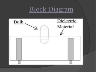 Block Diagram 
 