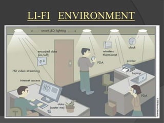 LI-FI ENVIRONMENT 
 