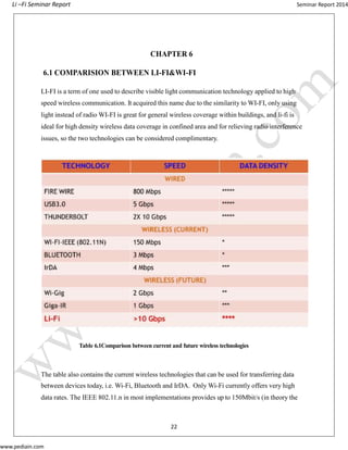 Li –Fi Seminar Report Seminar Report 2014
www.pediain.com
CHAPTER 6
6.1 COMPARISION BETWEEN LI-FI&WI-FI
LI-FI is a term of one used to describe visible light communication technology applied to high
speed wireless communication. It acquired this name due to the similarity to WI-FI, only using
light instead of radio WI-FI is great for general wireless coverage within buildings, and li-fi is
ideal for high density wireless data coverage in confined area and for relieving radio interference
issues, so the two technologies can be considered complimentary.
Table 6.1Comparison between current and future wireless technologies
The table also contains the current wireless technologies that can be used for transferring data
between devices today, i.e. Wi-Fi, Bluetooth and IrDA. Only Wi-Fi currently offers very high
data rates. The IEEE 802.11.n in most implementations provides up to 150Mbit/s (in theory the
22
 