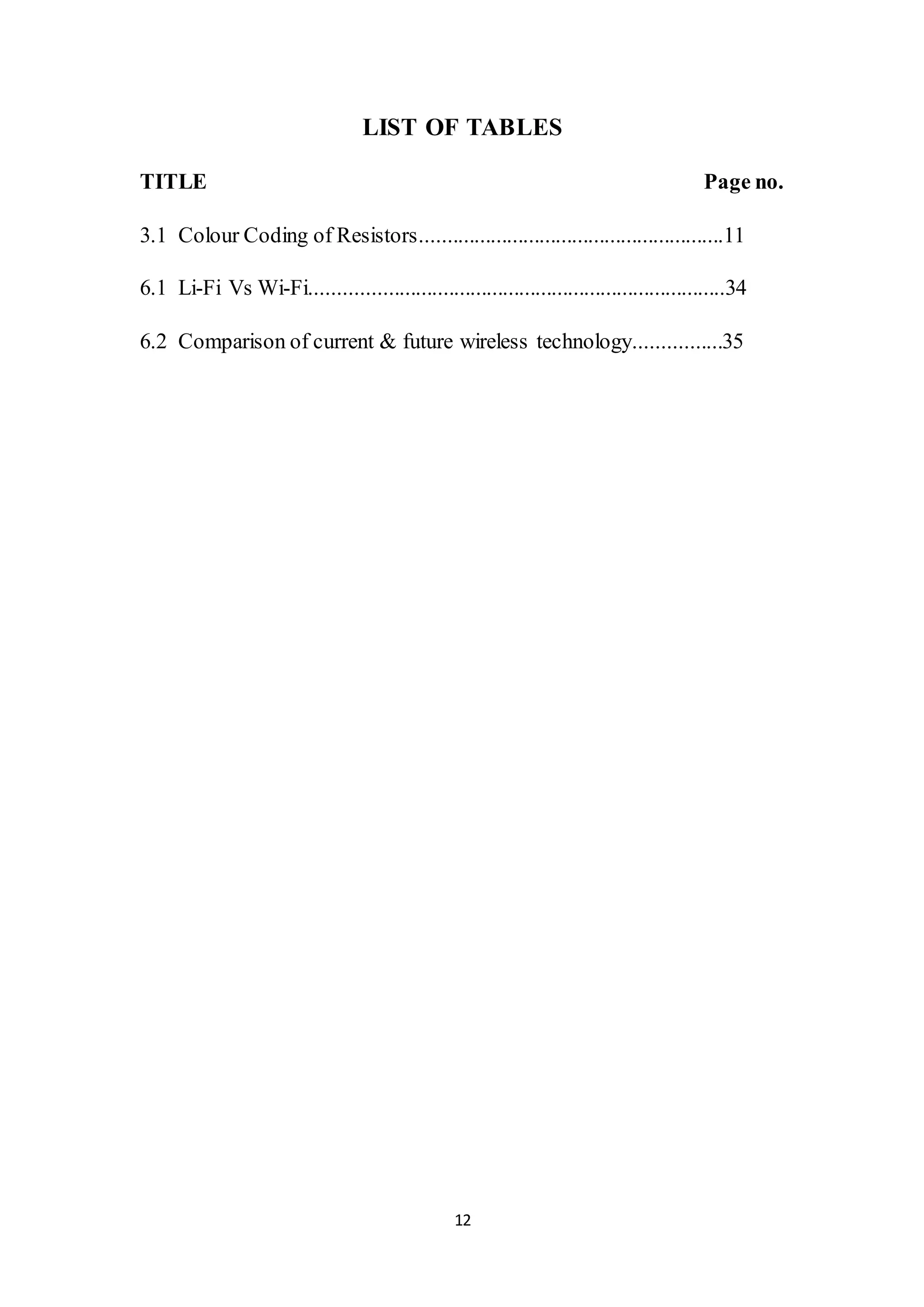 12
LIST OF TABLES
TITLE Page no.
3.1 Colour Coding of Resistors........................................................11
6.1 Li-Fi Vs Wi-Fi............................................................................34
6.2 Comparison of current & future wireless technology................35
 