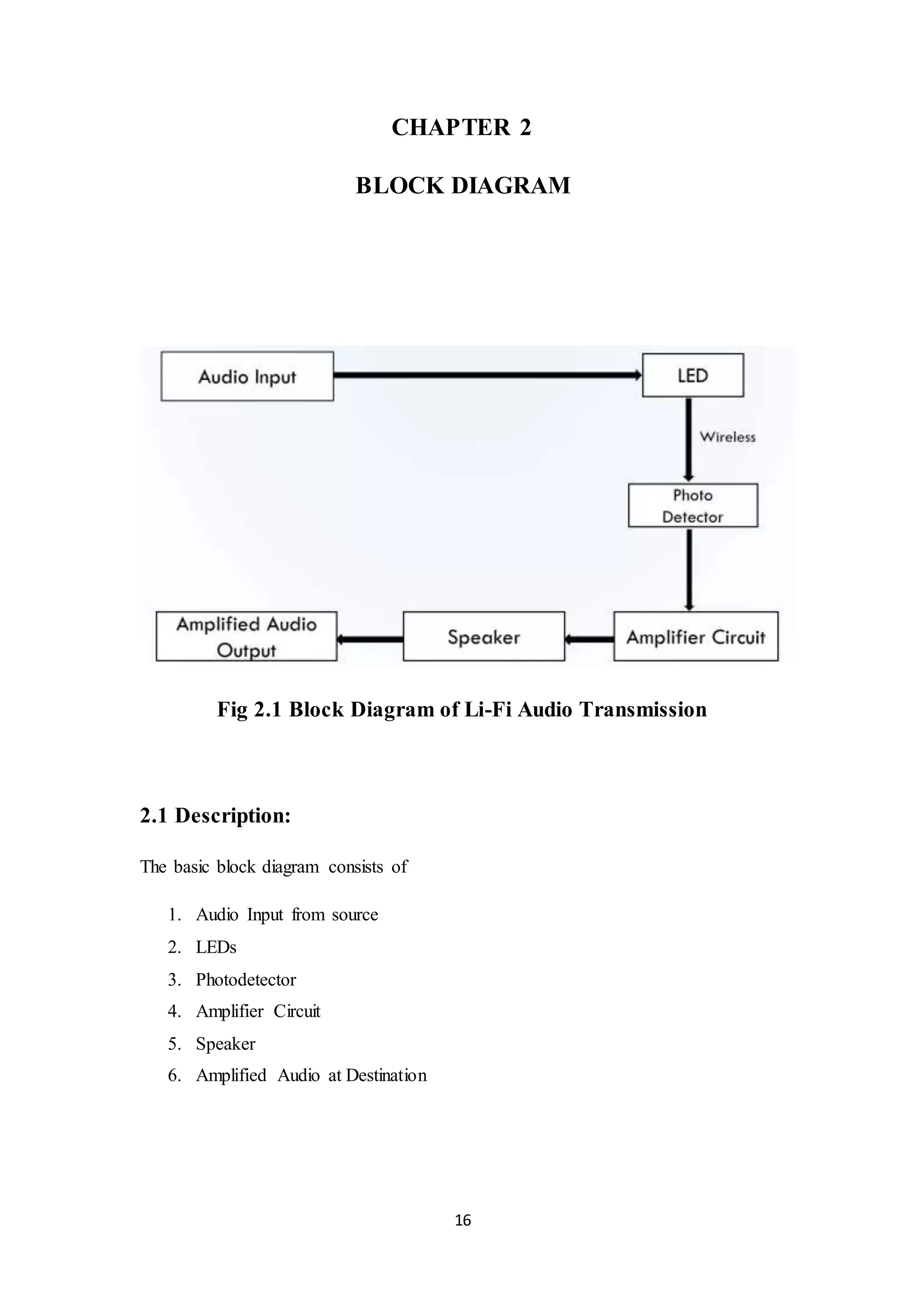 16
CHAPTER 2
BLOCK DIAGRAM
Fig 2.1 Block Diagram of Li-Fi Audio Transmission
2.1 Description:
The basic block diagram consists of
1. Audio Input from source
2. LEDs
3. Photodetector
4. Amplifier Circuit
5. Speaker
6. Amplified Audio at Destination
 