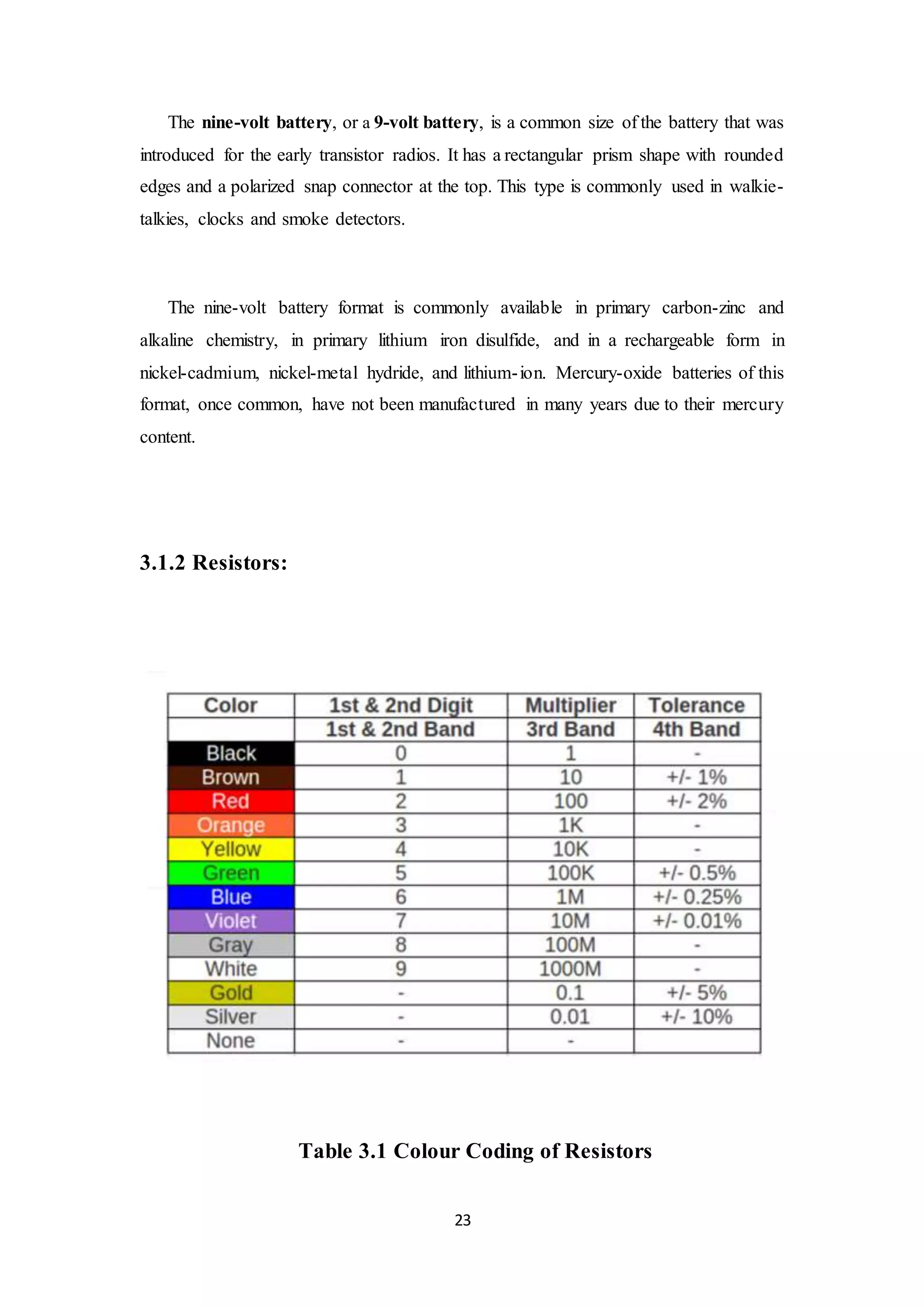 23
The nine-volt battery, or a 9-volt battery, is a common size of the battery that was
introduced for the early transistor radios. It has a rectangular prism shape with rounded
edges and a polarized snap connector at the top. This type is commonly used in walkie-
talkies, clocks and smoke detectors.
The nine-volt battery format is commonly available in primary carbon-zinc and
alkaline chemistry, in primary lithium iron disulfide, and in a rechargeable form in
nickel-cadmium, nickel-metal hydride, and lithium-ion. Mercury-oxide batteries of this
format, once common, have not been manufactured in many years due to their mercury
content.
3.1.2 Resistors:
Table 3.1 Colour Coding of Resistors
 