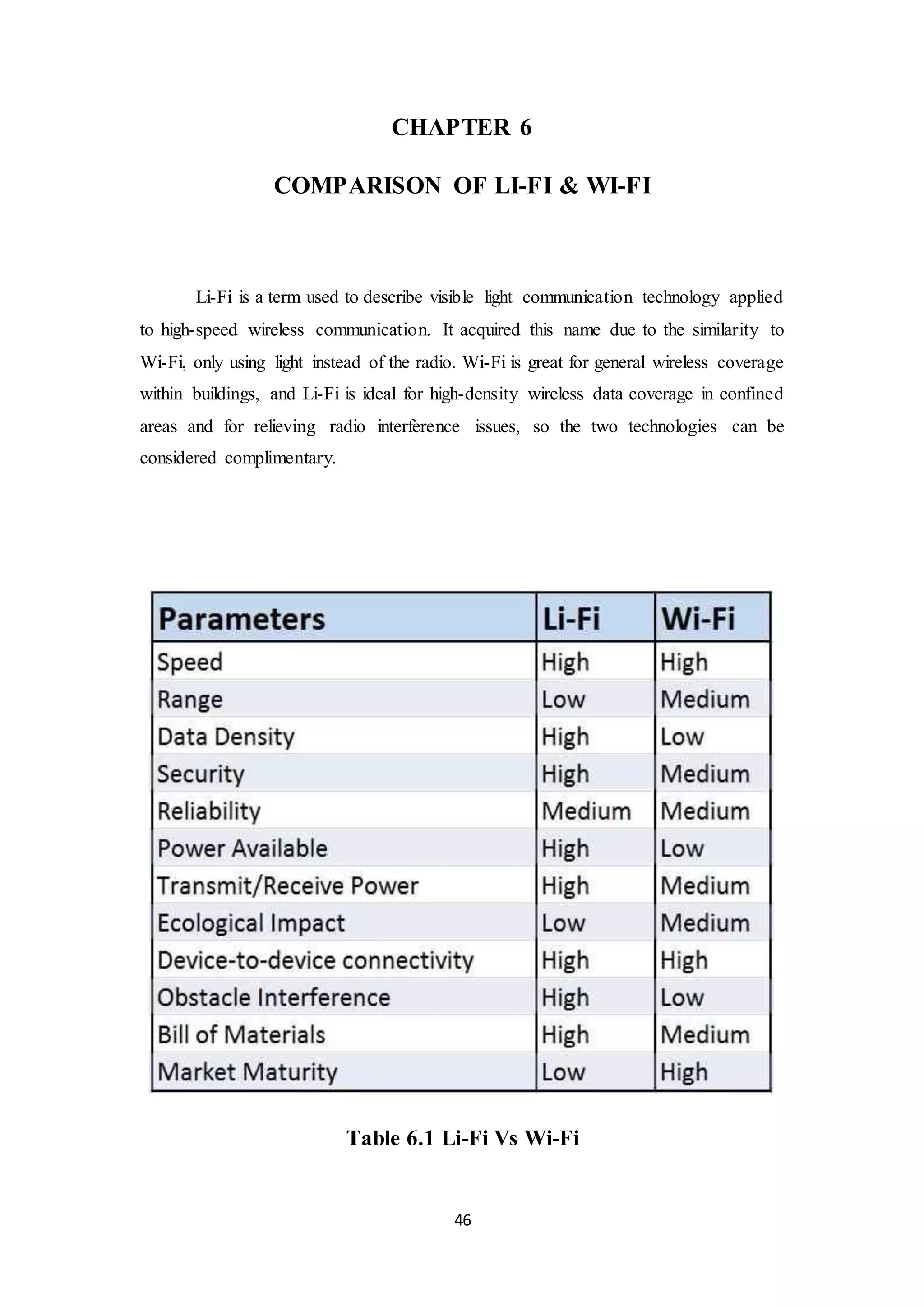 46
CHAPTER 6
COMPARISON OF LI-FI & WI-FI
Li-Fi is a term used to describe visible light communication technology applied
to high-speed wireless communication. It acquired this name due to the similarity to
Wi-Fi, only using light instead of the radio. Wi-Fi is great for general wireless coverage
within buildings, and Li-Fi is ideal for high-density wireless data coverage in confined
areas and for relieving radio interference issues, so the two technologies can be
considered complimentary.
Table 6.1 Li-Fi Vs Wi-Fi
 
