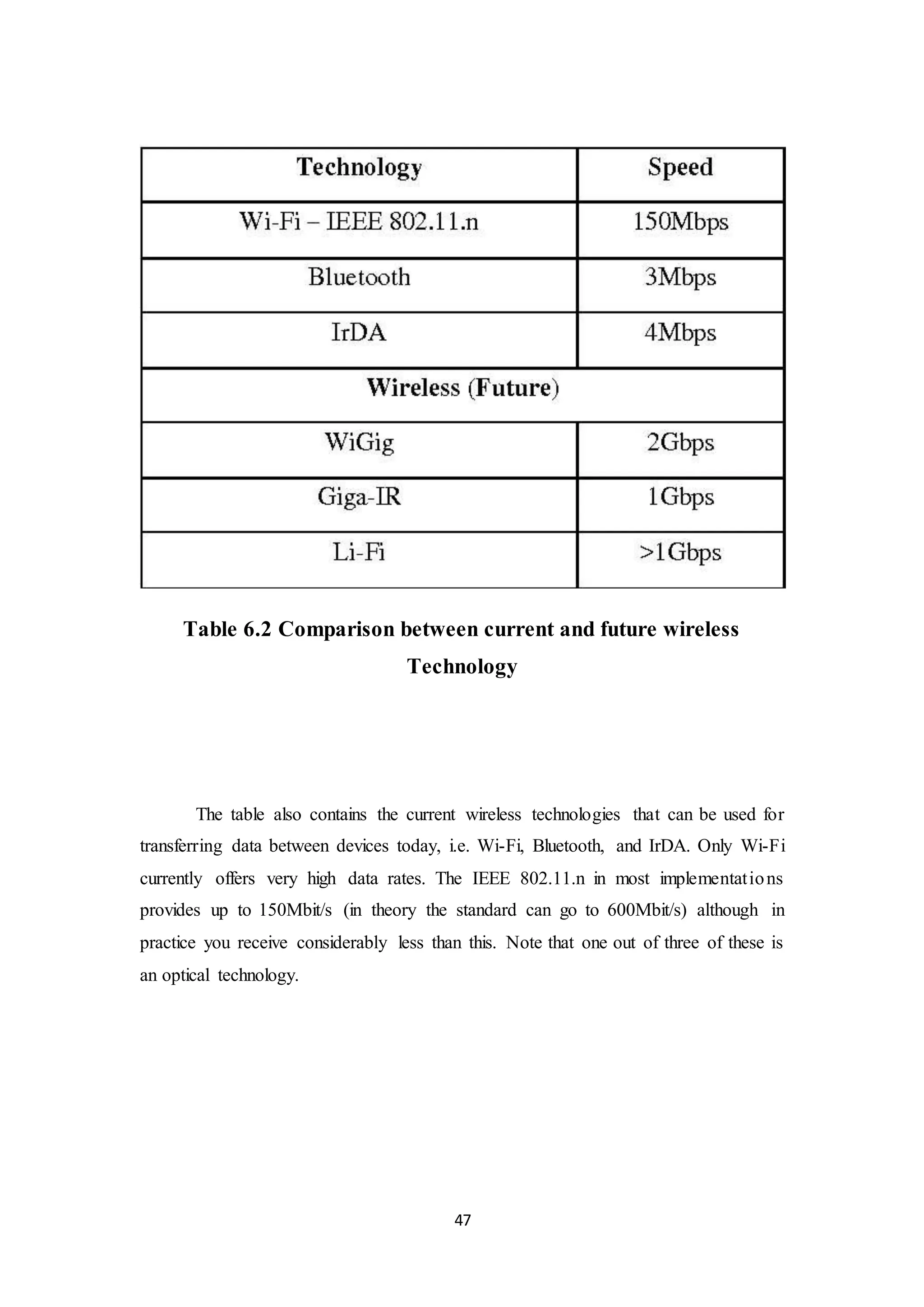 47
Table 6.2 Comparison between current and future wireless
Technology
The table also contains the current wireless technologies that can be used for
transferring data between devices today, i.e. Wi-Fi, Bluetooth, and IrDA. Only Wi-Fi
currently offers very high data rates. The IEEE 802.11.n in most implementations
provides up to 150Mbit/s (in theory the standard can go to 600Mbit/s) although in
practice you receive considerably less than this. Note that one out of three of these is
an optical technology.
 