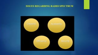 Capacity Availability
Efficiency Security
ISSUES REGARDING RADIO SPECTRUM
 