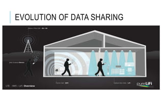 EVOLUTION OF DATA SHARING
 
