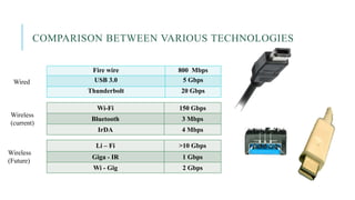 COMPARISON BETWEEN VARIOUS TECHNOLOGIES
Wi-Fi 150 Gbps
Bluetooth 3 Mbps
IrDA 4 Mbps
Fire wire 800 Mbps
USB 3.0 5 Gbps
Thunderbolt 20 Gbps
Li – Fi >10 Gbps
Giga - IR 1 Gbps
Wi - Gig 2 Gbps
Wired
Wireless
(current)
Wireless
(Future)
 