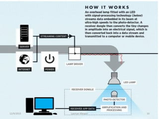 Li fi (light fidelity)-the future technology in wireless communication ...