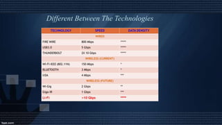 Li fi presentation | PPTX