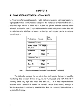 Audio signal transmission using Li-Fi. | PDF