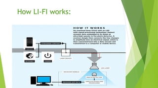 How LI-FI works: 
 