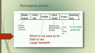 Electromagnetic spectrum
 
