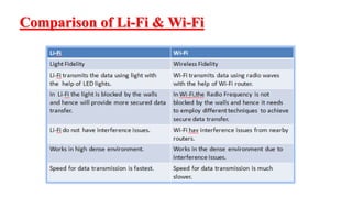 Li fi technology | PPTX