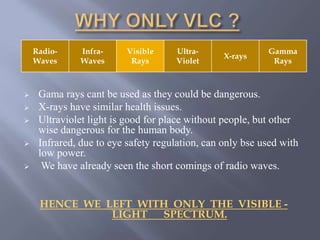  Gama rays cant be used as they could be dangerous. 
 X-rays have similar health issues. 
 Ultraviolet light is good for place without people, but other 
wise dangerous for the human body. 
 Infrared, due to eye safety regulation, can only bse used with 
low power. 
 We have already seen the short comings of radio waves. 
HENCE WE LEFT WITH ONLY THE VISIBLE - 
LIGHT SPECTRUM. 
Radio- 
Waves 
Infra- 
Waves 
Visible 
Rays 
Ultra- 
Violet 
X-rays 
Gamma 
Rays 
 