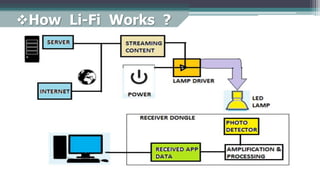 How Li-Fi Works ?
 