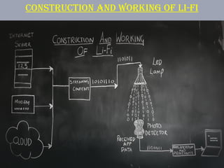 Li fi technology ppt | PPT