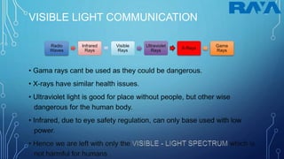 VISIBLE LIGHT COMMUNICATION
Radio
Waves
Infrared
Rays
Visible
Rays
Ultraviolet
Rays
X-Rays
Gama
Rays
 