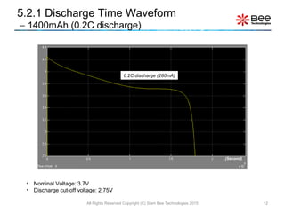 Device Modeling of Li-Ion battery MATLAB/Simulink Model | PPT