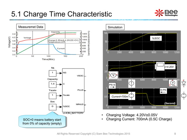 Device Modeling of Li-Ion battery MATLAB/Simulink Model | PPT