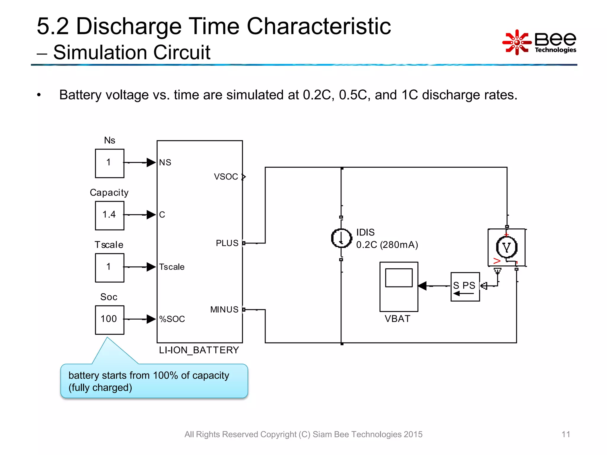 5.2 Discharge Time Characteristic
 Simulation Circuit
11
• Battery voltage vs. time are simulated at 0.2C, 0.5C, and 1C discharge rates.
battery starts from 100% of capacity
(fully charged)
VBAT
1
Tscale
100
Soc
V
+
-
PSS
1
Ns
NS
C
Tscale
%SOC
VSOC
PLUS
MINUS
LI-ION_BATTERY
IDIS
0.2C (280mA)
1.4
Capacity
All Rights Reserved Copyright (C) Siam Bee Technologies 2015
 