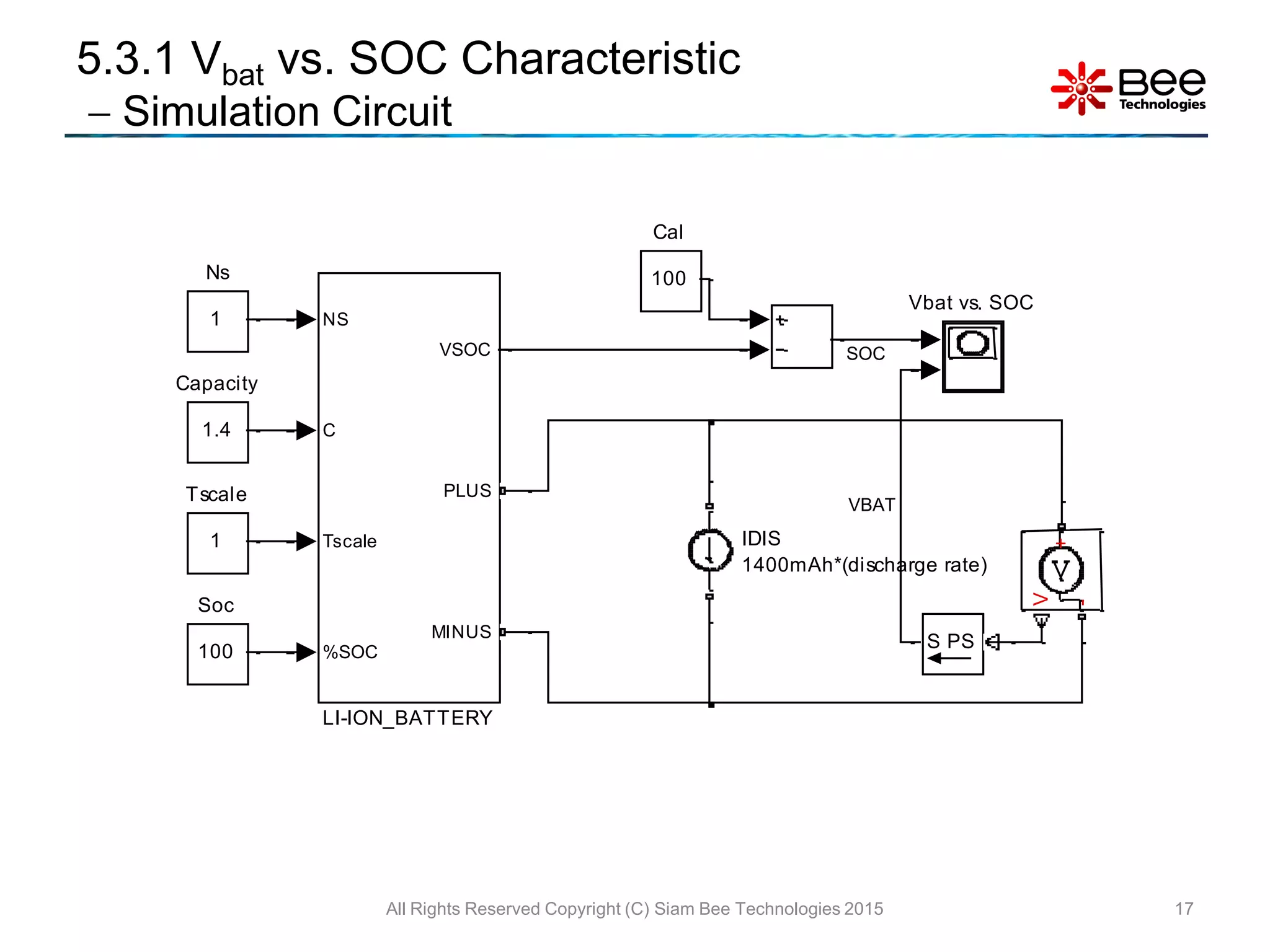 5.3.1 Vbat vs. SOC Characteristic
 Simulation Circuit
17
Vbat vs. SOC
1
Tscale
100
Soc
V
+
-
PSS
1
Ns
NS
C
Tscale
%SOC
VSOC
PLUS
MINUS
LI-ION_BATTERY
IDIS
1400mAh*(discharge rate)
1.4
Capacity
100
Cal
VBAT
SOC
All Rights Reserved Copyright (C) Siam Bee Technologies 2015
 