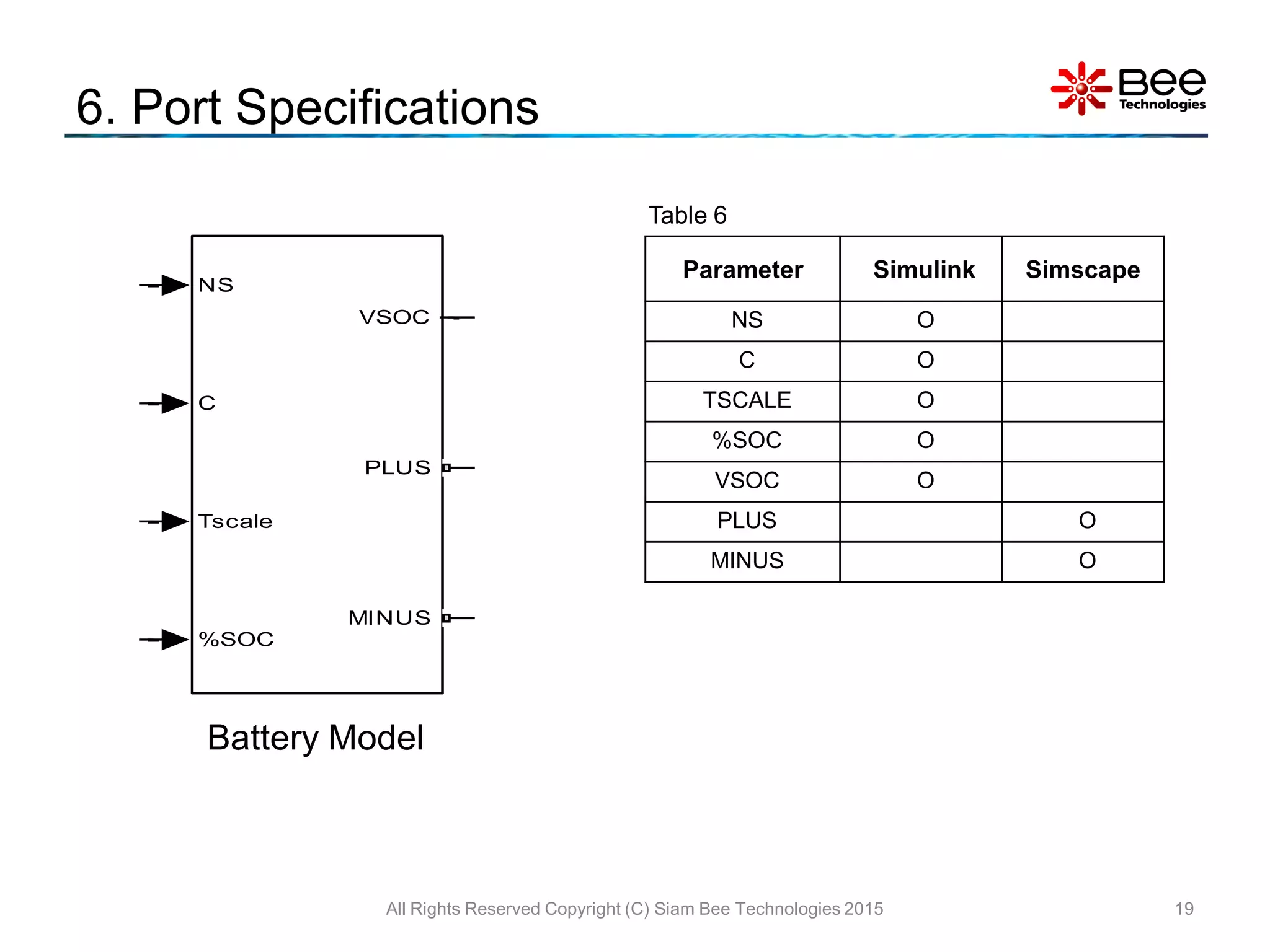 6. Port Specifications
19
Table 6
Parameter Simulink Simscape
NS O
C O
TSCALE O
%SOC O
VSOC O
PLUS O
MINUS O
VSOC
VIN
5V
60
Tscale
0
Soc
SENSE_
I
+
-
SENSE_IBAT
PS S
PS S
1
Ns
NS
C
Tscale
%SOC
VSOC
PLUS
MINUS
LI-ION_BATTERY
ICHG
0.5C
IBAT
1.4
Capacity
Battery Model
All Rights Reserved Copyright (C) Siam Bee Technologies 2015
 