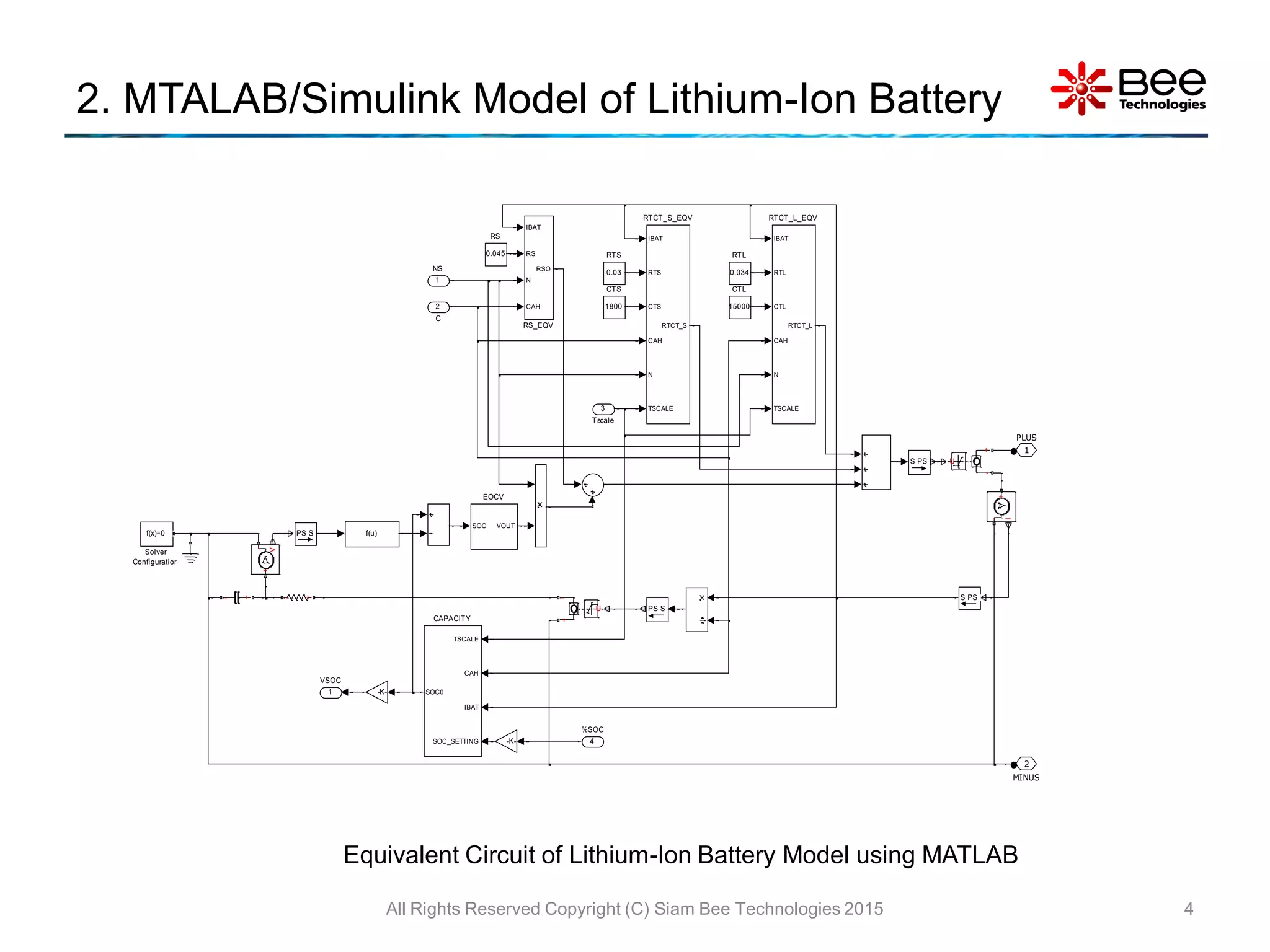 2. MTALAB/Simulink Model of Lithium-Ion Battery
4
Equivalent Circuit of Lithium-Ion Battery Model using MATLAB
All Rights Reserved Copyright (C) Siam Bee Technologies 2015
1
VSOC
2
MINUS
1
PLUS
f(x)=0
Solver
Configuration
PSS
V
+
-
PS S
+-
0.03
RTS
0.034
RTL
IBAT
RTS
CTS
CAH
N
TSCALE
RTCT_S
RTCT_S_EQV
IBAT
RTL
CTL
CAH
N
TSCALE
RTCT_L
RTCT_L_EQV
IBAT
RS
N
CAH
RSO
RS_EQV
0.045
RS
PS S
PSS
+
-
U
+
-
U
-K-
-K-
f(u)
SOC VOUT
EOCV
I
+
-
1800
CTS
15000
CTL
TSCALE
CAH
IBAT
SOC_SETTING
SOC0
CAPACITY
+-
4
%SOC
3
Tscale
2
C
1
NS
 