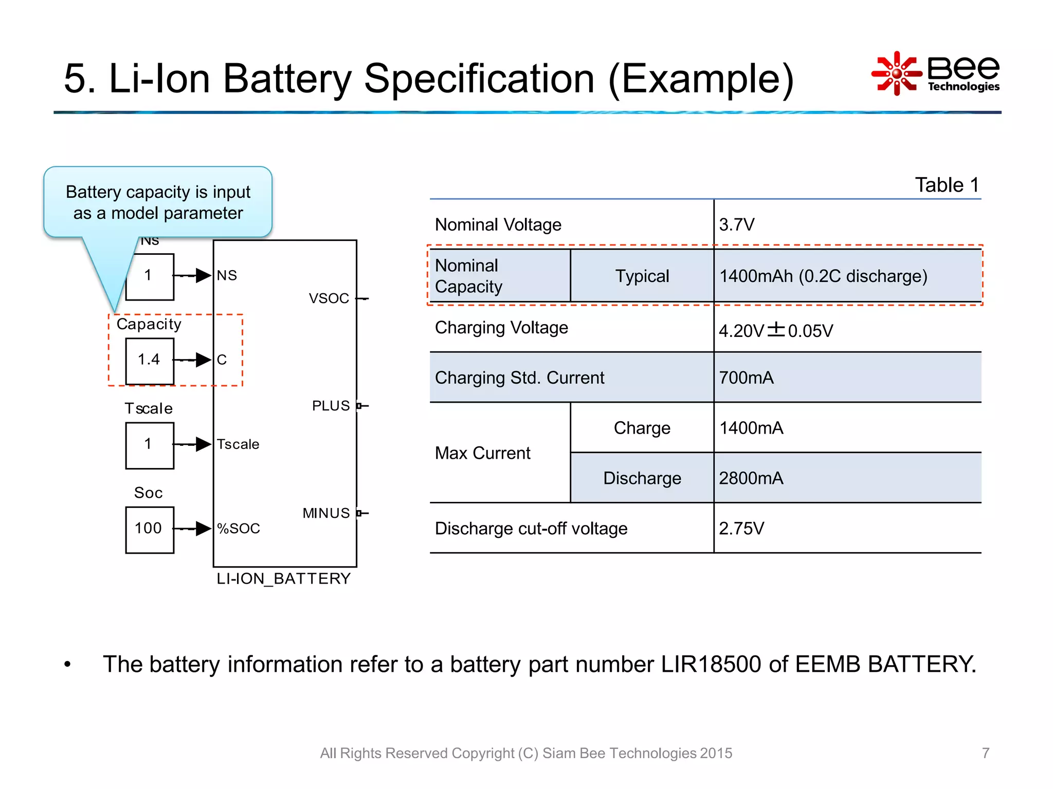 VBATT
Vo
(4.2
VIN
5V
1
Tscale
100
Soc
+-
V
+
-
I
+
-
SENSE_IBAT
PSS
PS S
OUTPUT
1
Ns
NS
C
Tscale
%SOC
VSOC
PLUS
MINUS
LI-ION_BATTERY
ICHG
0.5C (700mA)1.4
Capacity
5. Li-Ion Battery Specification (Example)
• The battery information refer to a battery part number LIR18500 of EEMB BATTERY.
7
Battery capacity is input
as a model parameter
Nominal Voltage 3.7V
Nominal
Capacity
Typical 1400mAh (0.2C discharge)
Charging Voltage 4.20V±0.05V
Charging Std. Current 700mA
Max Current
Charge 1400mA
Discharge 2800mA
Discharge cut-off voltage 2.75V
Table 1
All Rights Reserved Copyright (C) Siam Bee Technologies 2015
 