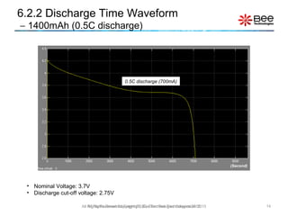 Lithium Ion Battery Simplified Simulink Model using MATLAB | PPT