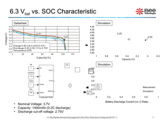 Lithium Ion Battery Simplified Simulink Model using MATLAB | PPT