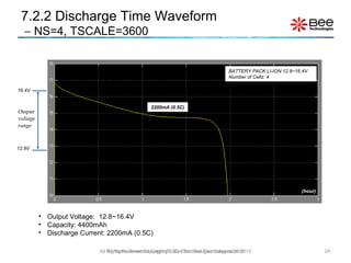 Lithium Ion Battery Simplified Simulink Model using MATLAB | PPT