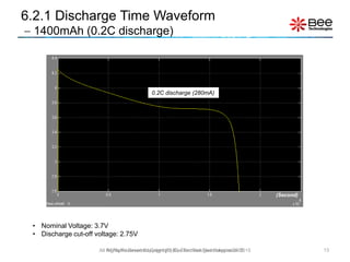 Lithium Ion Battery Simplified Simulink Model using MATLAB | PDF