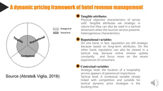 A dynamic pricing framework of hotel revenue management
Add
keywords
Contextual variables
Strategic level: the location of a hospitality
service appears of paramount importance.
Tactical level: A contextual variable closely
linked with competition and suitable for
tactical dynamic price strategies is the
booking time.
Reputational variables
On one hand, in fact, reputation are still strategic
because based on long-term attributes. On the
other hand, reputation can also be viewed in a
tactical way, because online reviews update
constantly and focus more on the recent
experiences of consumers.
Tangible attributes
Physical objective characteristics of serves
sold. Tangible attributes are strategic in
nature but they can also be used in a tactical
dimension when the tourism service presents
heterogeneous characteristics.
Source (Abrate& Viglia, 2016)
 