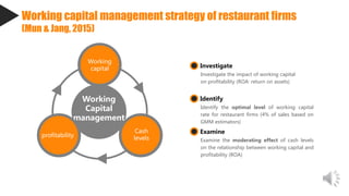 Working capital management strategy of restaurant firms
(Mun & Jang, 2015)
Working
Capital
management
Working
capital
profitability
Cash
levels
Examine
Examine the moderating effect of cash levels
on the relationship between working capital and
profitability (ROA)
Identify
Identify the optimal level of working capital
rate for restaurant firms (4% of sales based on
GMM estimators)
Investigate
Investigate the impact of working capital
on profitability (ROA: return on assets)
 
