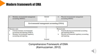 Modern framework of EMA
Comprehensive Framework of EMA
(Kamruzzaman, 2012)
 