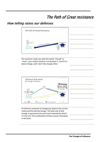 Influence Triangle The triangle of influence session handout | PDF